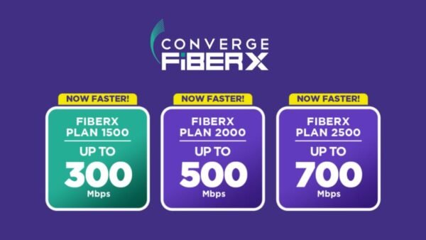 Converge boosted its fiber plans: Its FiberX 1500 plan now has 300 Mbps, an upgrade from 200 Mbps. FiberX Plan 2000 and FiberX Plan 2500 now have speeds of 500 Mbps and 700 Mbps.